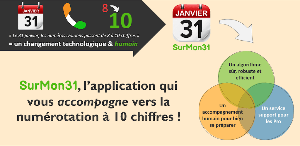 SurMon31, l'appli qui accompagne le passage à 10 chiffres